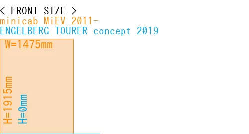 #minicab MiEV 2011- + ENGELBERG TOURER concept 2019